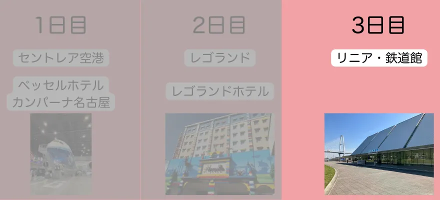 レゴランド旅行スケジュール3日目